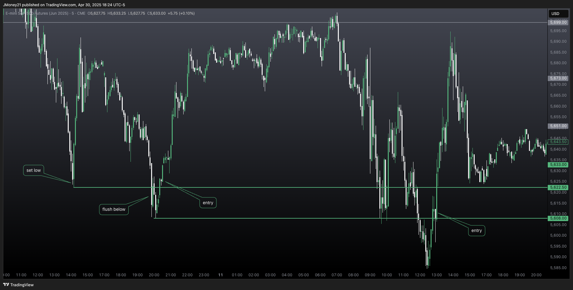 Failed Breakdown Pattern