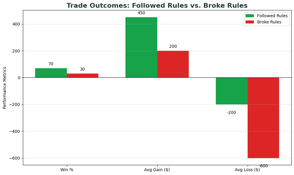 Trade Outcomes Analysis