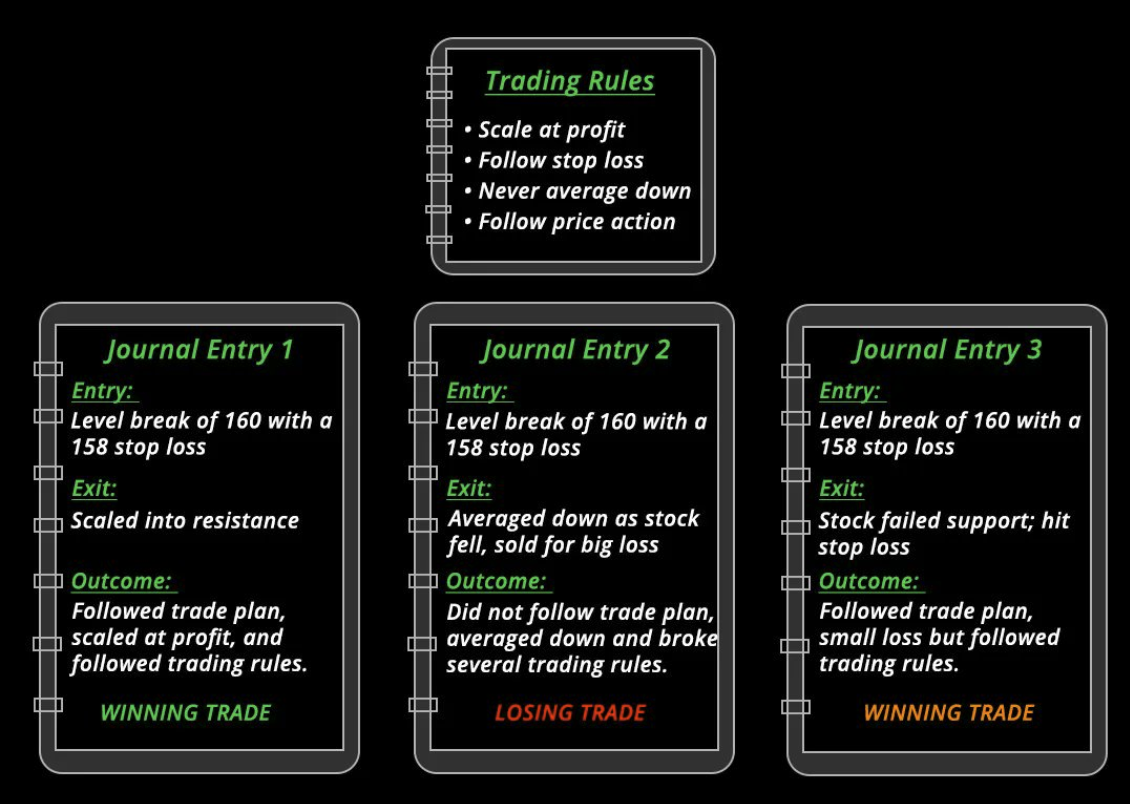Trading Journal Analysis